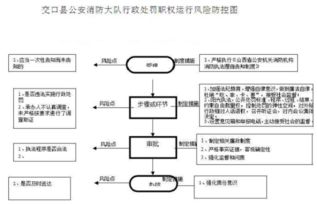 消防技術服務機構常見違法行為及法律責任分析
